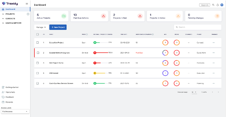 Traxidy Project Manager App Dashboard